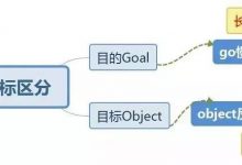 撰写计划书目的目标时SMART原则怎么用?_社工周刊