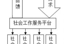 社会工作参与社会救助领域的五大路径_社工周刊