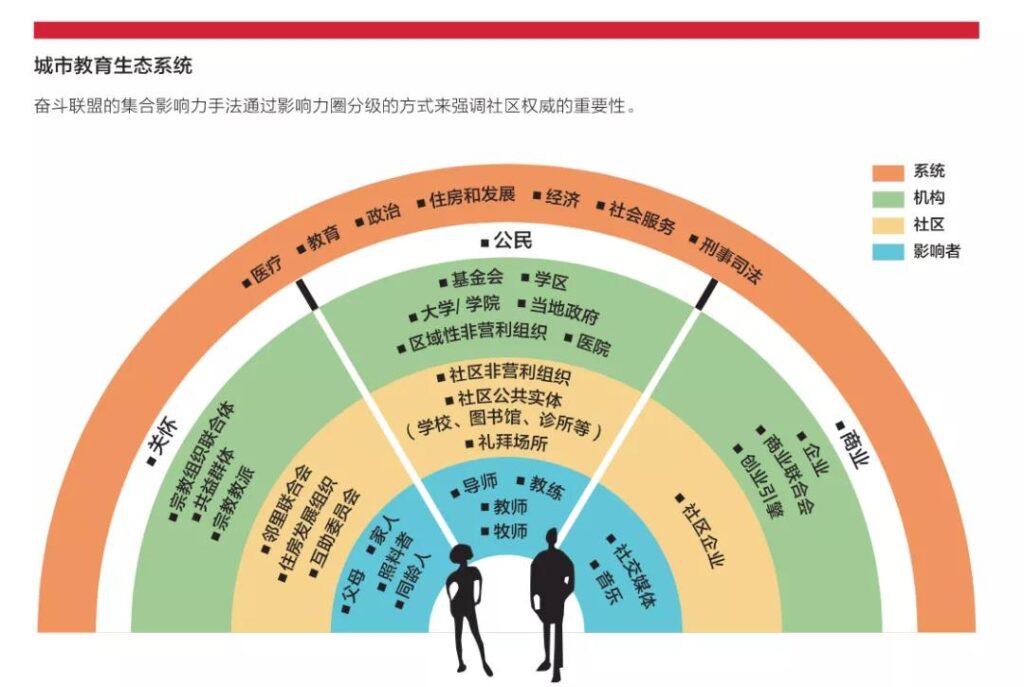 社会工作生态图怎么画图片